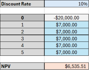 NPV Calculation Example